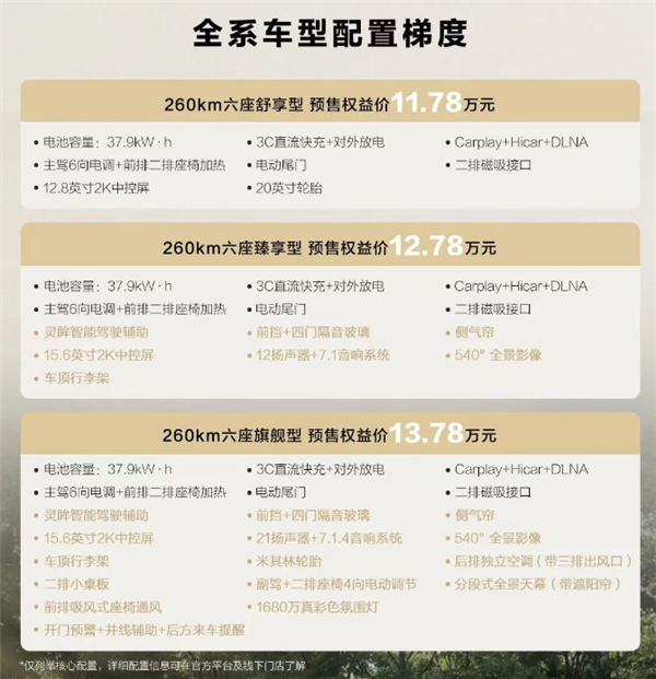 五菱再造亲民大车!六座插电混动SUV星光L预售:11.78万起