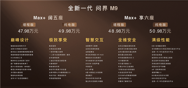 全新问界M9上市 47.98万起！余承东：地球上性能最强的SUV 没有之一