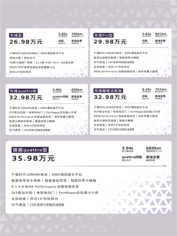 26.98万起 上汽奥迪E7X上市：起步100度电能跑705km