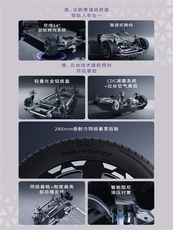 26.98万起 上汽奥迪E7X上市：起步100度电能跑705km