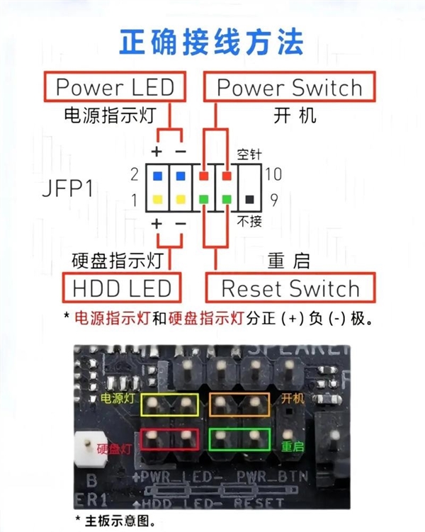 618装机别慌!机箱跳线其实没那么难 一文读懂