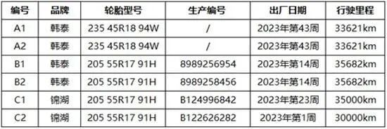 大众轮胎开裂投诉超5千条！投诉平台将车主轮胎送检：开裂不影响安全及寿命