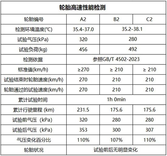 大众轮胎开裂投诉超5千条！投诉平台将车主轮胎送检：开裂不影响安全及寿命