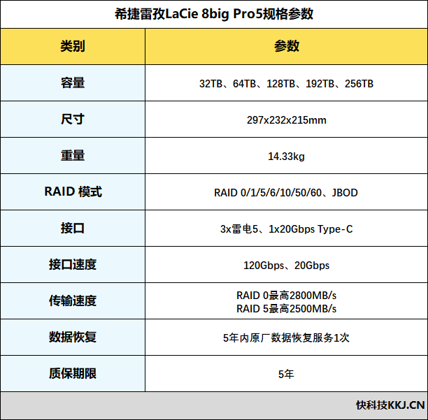 性能媲美SSD!希捷雷孜LaCie 8big Pro5 评测:专业创作的终极存储方案