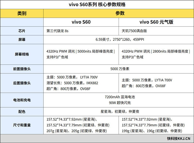 颜值不输旗舰！vivo S60元气版全面评测：性价比机型里的均衡水桶机