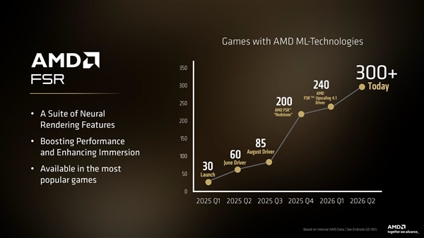 AMD中国特供显卡RX 9070 GRE全球发售：549美元 当初能买RX 9070