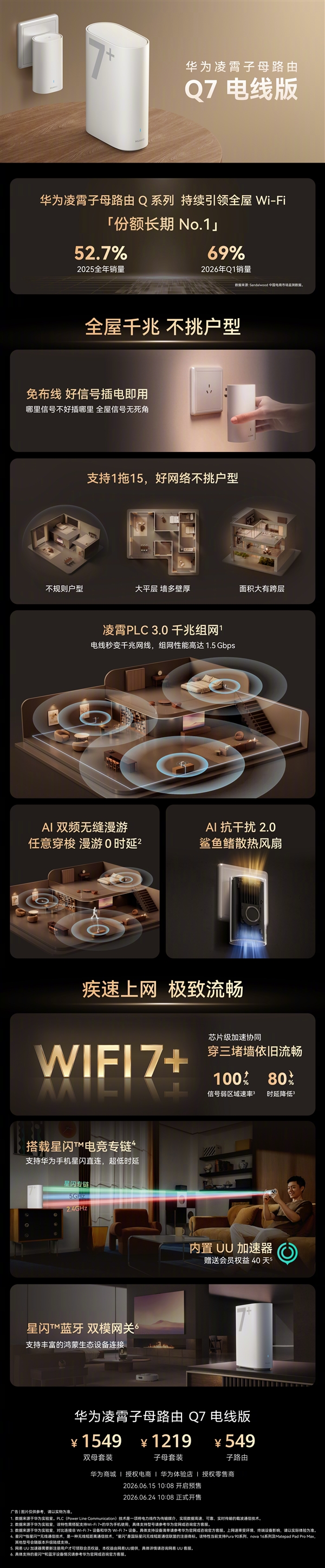 电线变网线、速率翻倍!华为凌霄子母路由Q7电线版发布:子母套装1219元