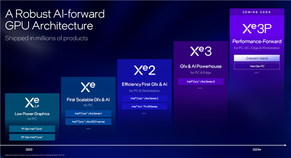 480GB LPDDR5X!Intel预告Xe3P架构下代GPU加速卡