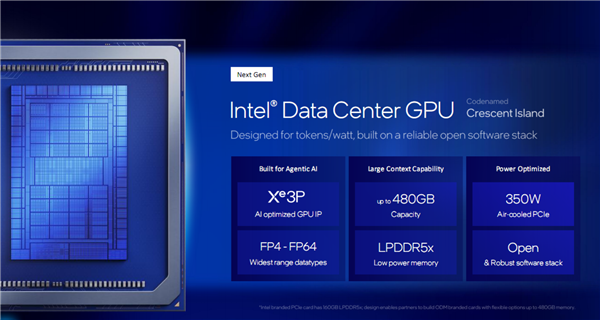 480GB LPDDR5X!Intel预告Xe3P架构下代GPU加速卡