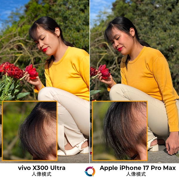 全球第三!vivo X300 Ultra DXO影像得分170:人像拍摄出色 领先iPhone 17 Pro