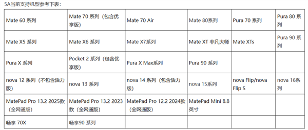 华为nova 16系列支持5A速度!传输、流畅度领先友商17 Pro