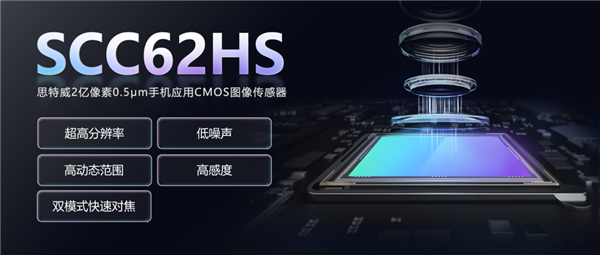 思特威发布2亿像素SCC62HS传感器!Q3量产