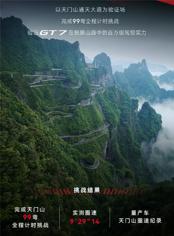 实测圈速9分29秒14!启境GT7拿下天门山99弯最速量产车称号