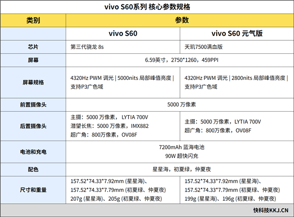 星星海梦幻外观+4K原生实况!vivo S60手机全面评测:一台懂年轻人日常需求的轻旗舰