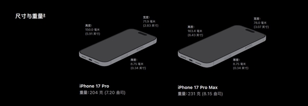 告别半斤机!三星Galaxy Z Fold8仅重201g:比iPhone 17 Pro还轻便
