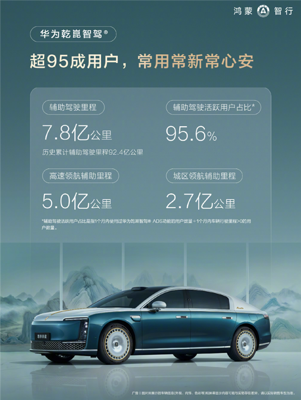 逼近百亿大关!鸿蒙智行累计辅助驾驶破90亿公里:超九成车主都在用
