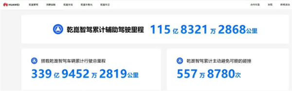 逼近百亿大关!鸿蒙智行累计辅助驾驶破90亿公里:超九成车主都在用