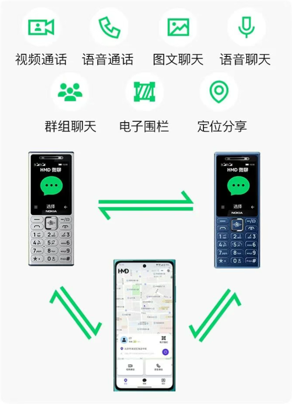 首发卖断货!诺基亚200/210 4G少量补货:诺基亚首款微聊手机