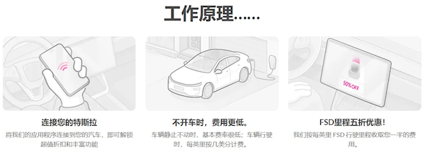 真车主福利!开特斯拉FSD车辆保费直接打5折 用的越多折扣越高