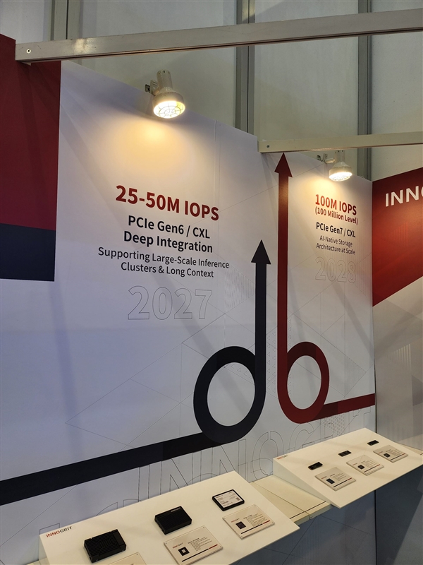 英韧PCIe 6.0主控首秀:单盘256TB、28GB/s读取!2028年冲1亿IOPS