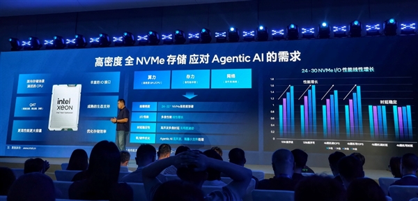 Intel至强6+:再现CPU王者之风!一个机柜60000+核心