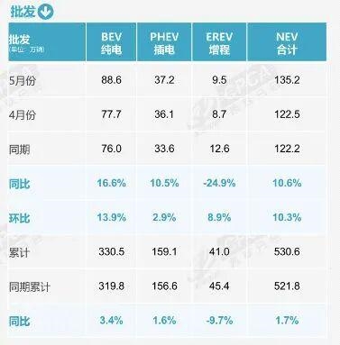 销量榜前十已无燃油车！崔东树：燃油车不会彻底消失 但会大幅萎缩