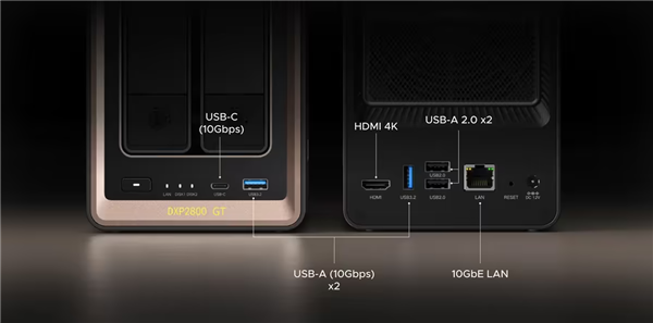 售价约4000元!绿联发布DXP2800 GT双盘位NAS:AMD锐龙R2514+10GbE