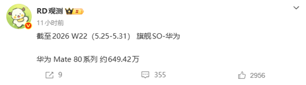 Mate 80系列销量突破649万台！华为拿下国内手机市场份额第一