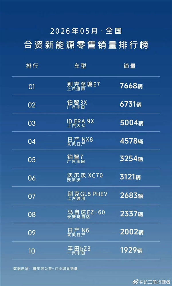 5月合资品牌新能源零售榜单公布:本田一款没上榜彻底没落