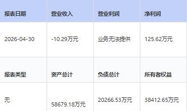 长安汽车回应挂牌转让长福新能源40%股权:正常商业安排 不存在四折甩卖
