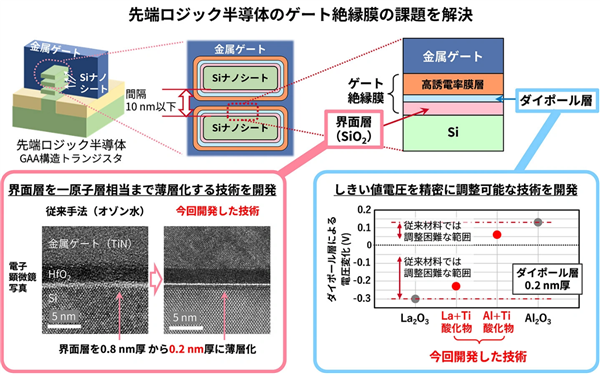 仅0.2nm、1个原子层厚度:日本突破2nm以下工艺新极限