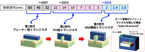 仅0.2nm、1个原子层厚度:日本突破2nm以下工艺新极限