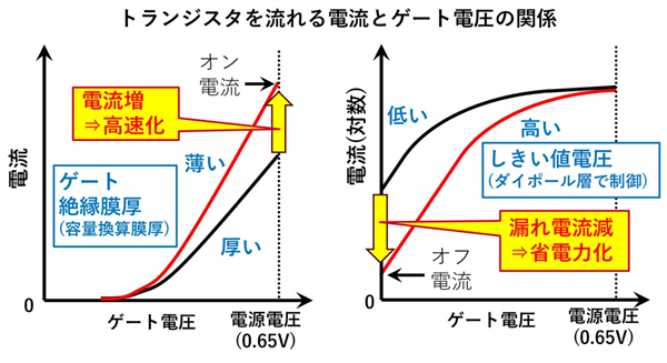 仅0.2nm、1个原子层厚度:日本突破2nm以下工艺新极限