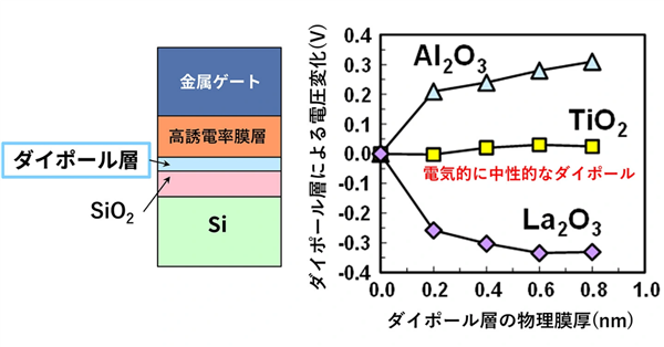 仅0.2nm、1个原子层厚度:日本突破2nm以下工艺新极限