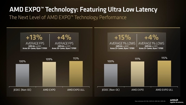 内存还能再快4%!华硕推送X870E主板Beta BIOS:支持EXPO超低延迟