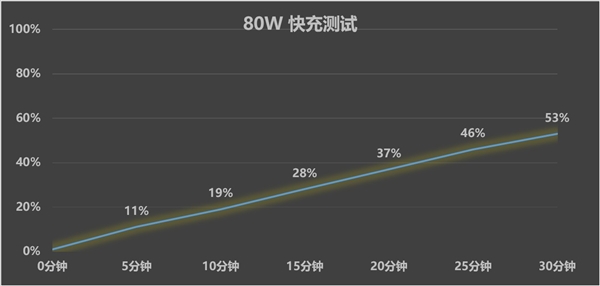 一加Turbo 6X Pro上手:1500元价位 续航耐用特爆