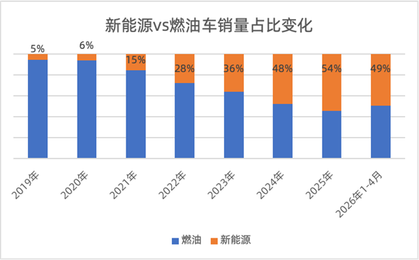日系车在华大溃败:市占率已腰斩至13% 谁掏空了日本汽车的根基