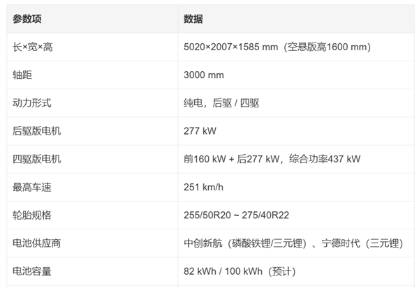 法拉利前首席设计师操刀!华为智界造了一台 “科技法拉利” 余承东:惊艳的不止外观