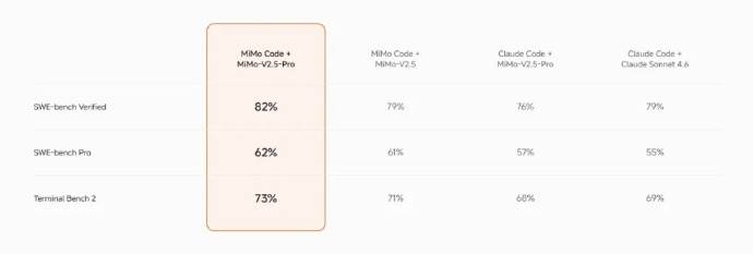 小米AI编程助手MiMoCode发布并开源，兼容DeepSeek、Kimi等主流大模型