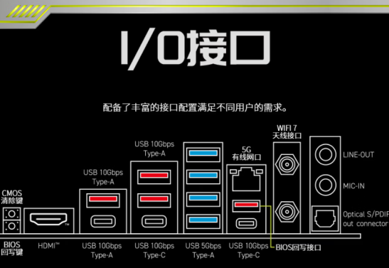 迫击炮再进化！微星MAG B850M MORTAR MAX WIFI主板首发1349元