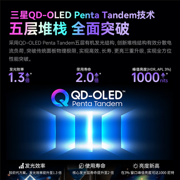 补贴到手2999.7元！泰坦军团元战显示器新品上市：搭载三星新一代QD-OLED面板