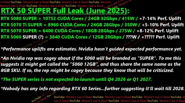 RTX 50 Super四款全曝光:唯独5070S最特殊