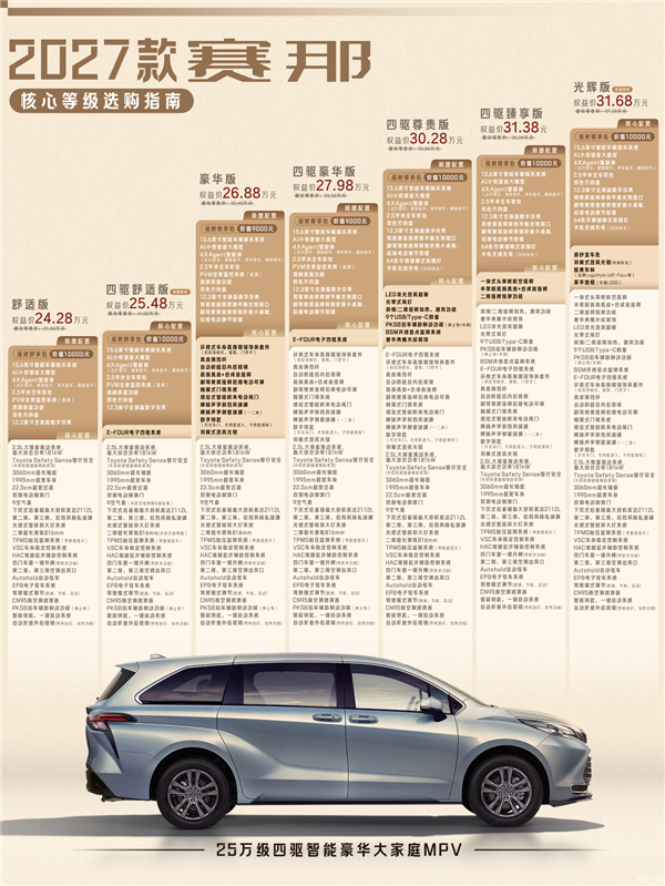 搭华为鸿蒙座舱！2027款丰田赛那SIENNA上市：24.28万起