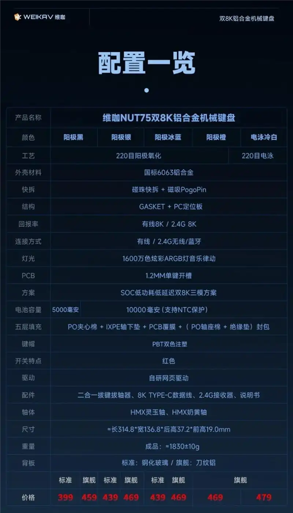 维咖首款双8kHz铝坨坨机械键盘发售：采用碰珠快拆与Pogo Pin磁吸触点设计