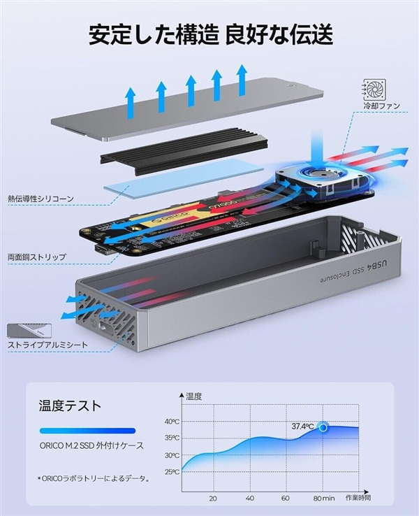 奥睿科发布新款硬盘盒:支持40 Gbps USB4与四规格M.2 NVMe SSD