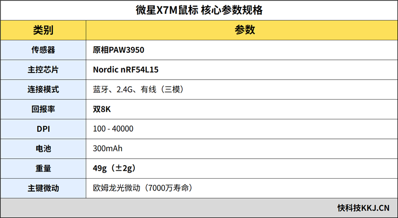 原相3950+Nordic 54L5旗舰组合!微星X7M无线鼠标评测:超轻48g 中小手玩家新选择