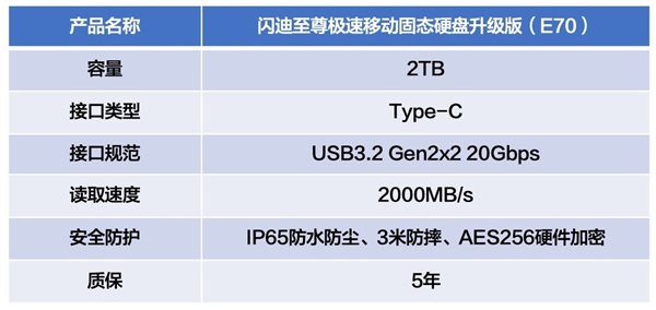 闪迪至尊极速移动固态硬盘升级版上手：性能夯爆了