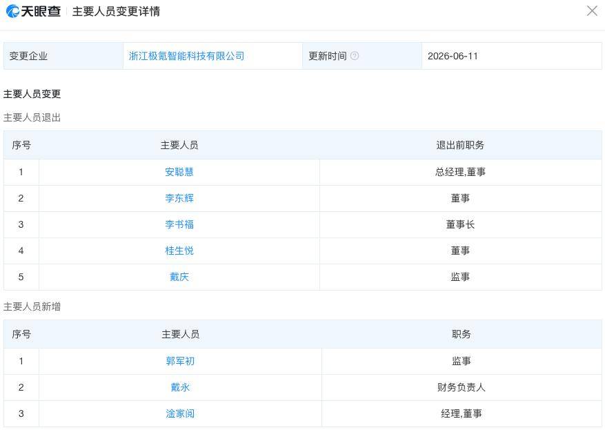 工商变更！李书福卸任极氪董事长
