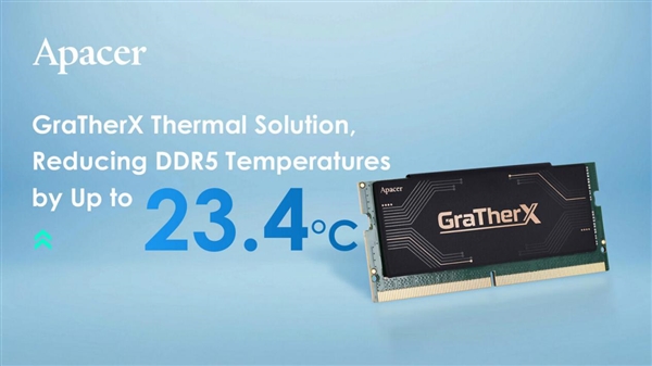 薄至0.17mm!宇瞻GraTherX散热技术发布:DDR5狂降23.4°C