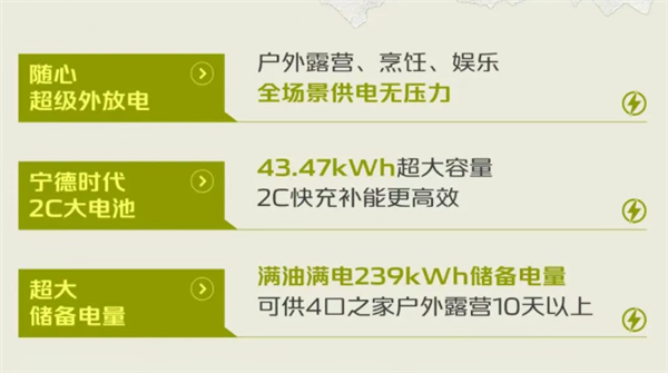 24.98万 长安增程皮卡猎手飞猪版上市：买车就送“房”